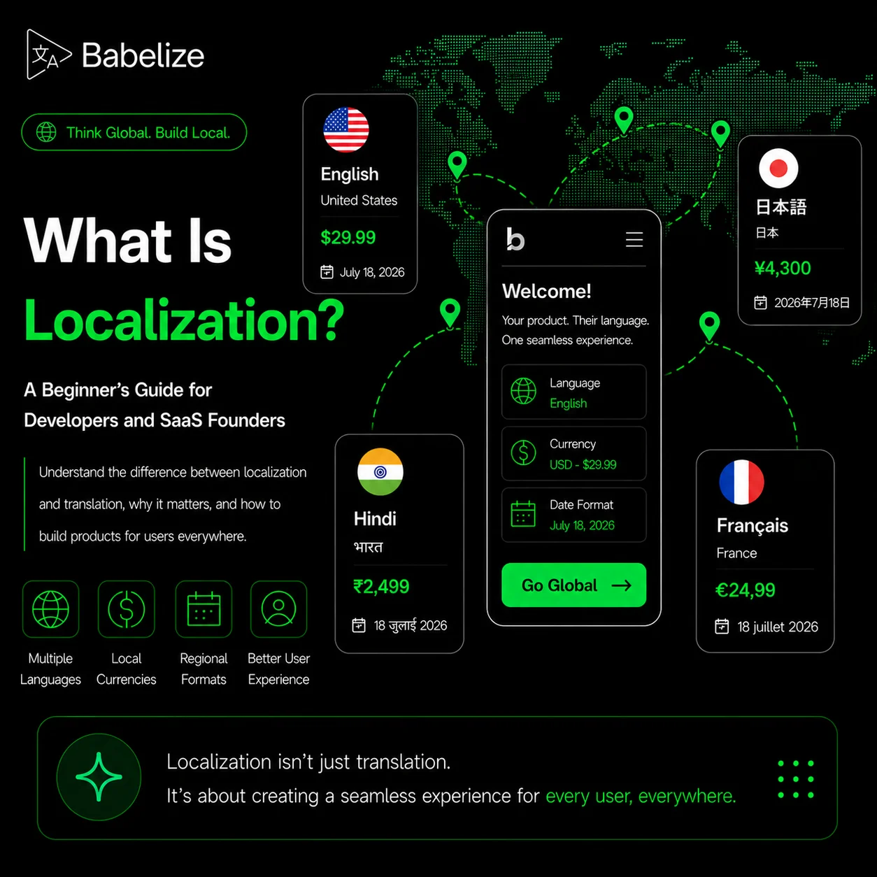 What Is Localization? A Developer’s Guide to Going Global