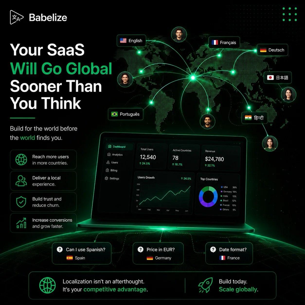 Your SaaS Will Go Global Sooner Than You Think